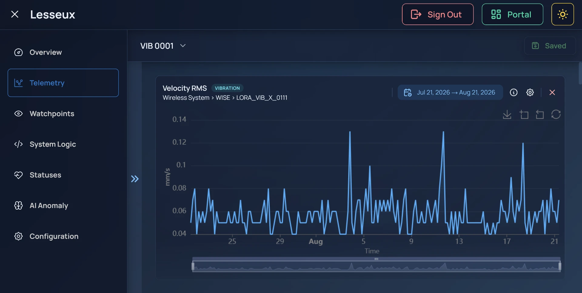 Fleet dashboard aggregating vibration telemetry across wired and wireless systems
